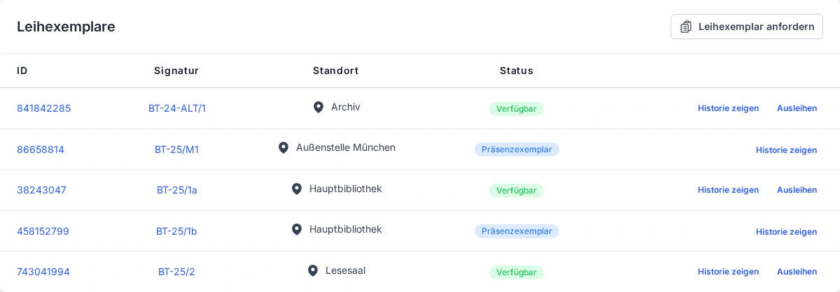 Liste der Leihexemplare bei einer Publikation. Die Tabelle zeigt pro Exemplar ID, Signatur, Standort und Status. Verfügbare Exemplare können direkt ausgeliehen werden.